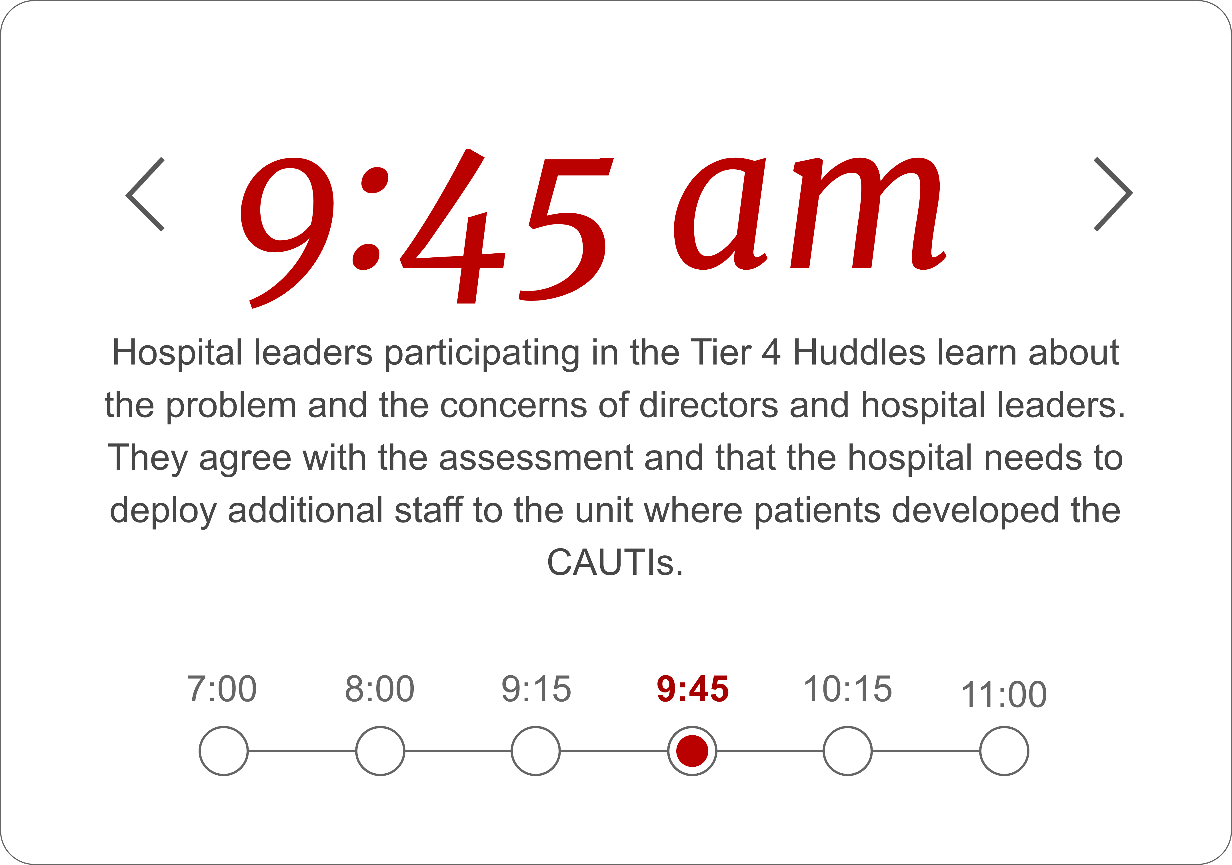 What are Tiered Huddles? | SMART Toolkit | Ohio State Medical Center